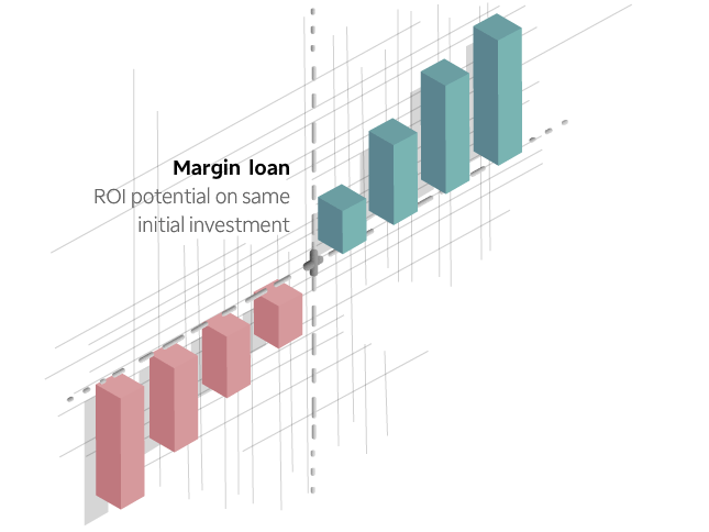 Margin trading graph