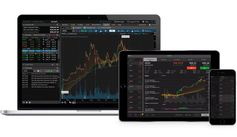 Image of laptop, tablet and smartphone displaying their respective ThinkOrSwim apps